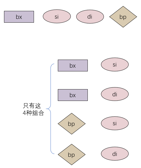 § 第8章 数据处理的两个基本问题 - 图3
