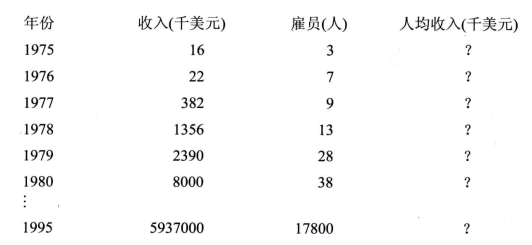§ 第8章 数据处理的两个基本问题 - 图14