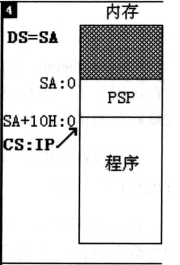 § 第7章 更灵活的定位内存地址的方法 - 图4