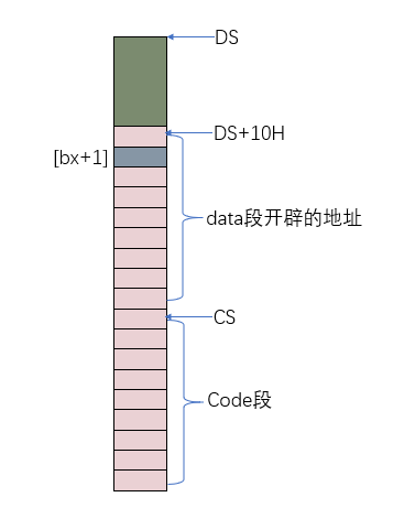 § 第9章 offset - 图37