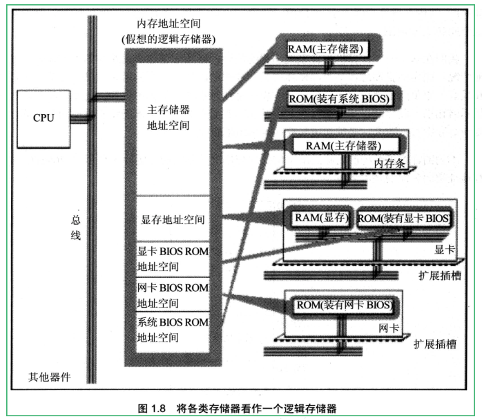 § 第1章 基础知识 - 图29