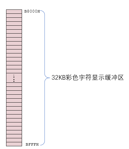 § 第9章 offset - 图48