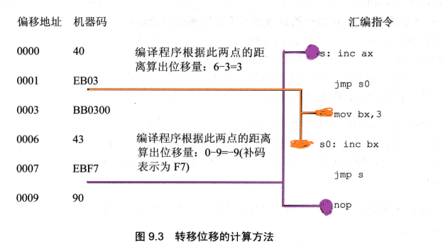 § 第9章 offset - 图12