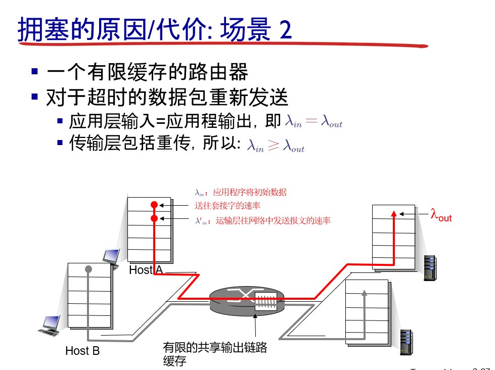 ♦ 拥塞控制原理 - 图8