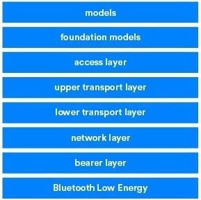 ble_mesh_stack