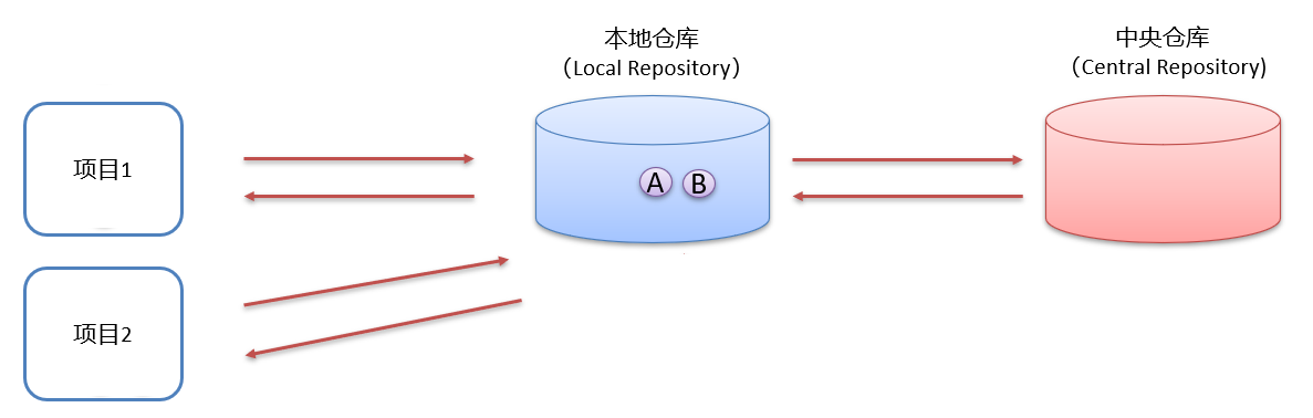 image-20210726162605394.png