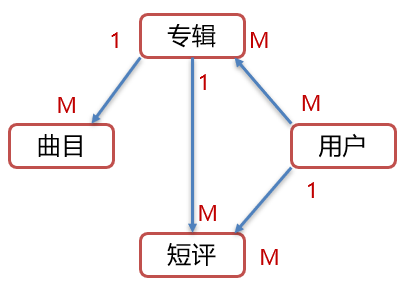 image-20210724142550839.png