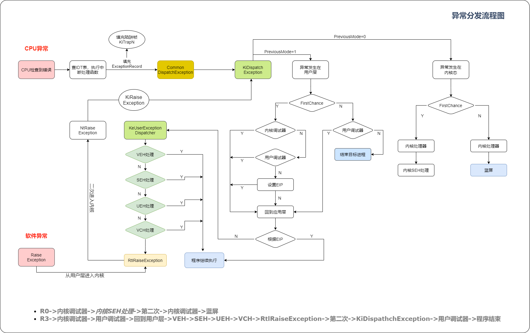 异常分发流程.drawio.png