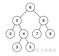 树 - 图1