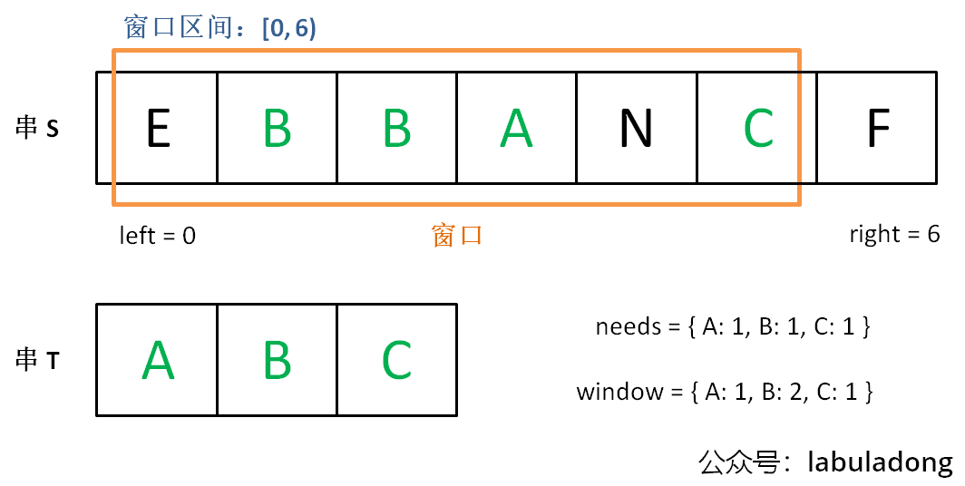 滑动窗口 - 图4