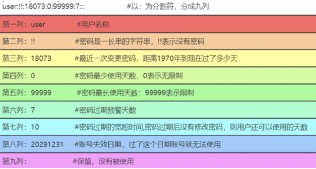 image-20220502111903776.png