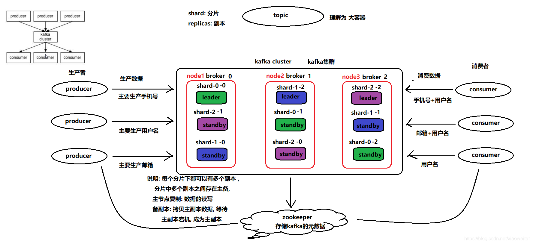 Zookeeper与Kafka - 图23