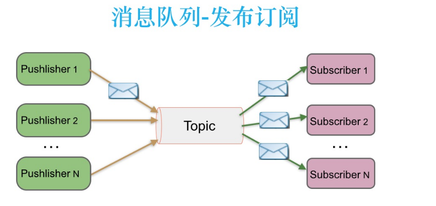 image-20210821171511064.png