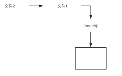 image-20220501172909935.png