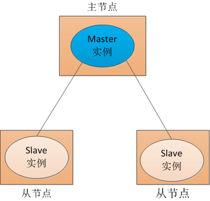 Zookeeper与Kafka - 图11