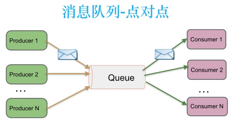 image-20210821171339331.png