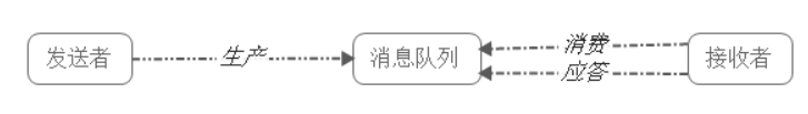 消息队列与微服务 - 图9