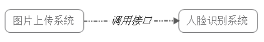 消息队列与微服务 - 图5