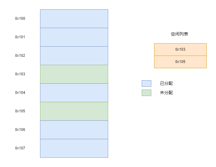 空闲列表.png