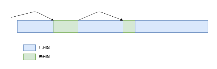空闲链表.png