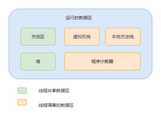 运行时数据区 .png