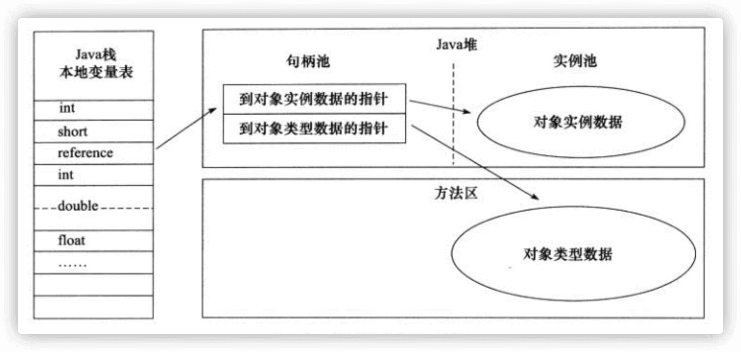 对象的访问定位-使用句柄.aa7060e3.png
