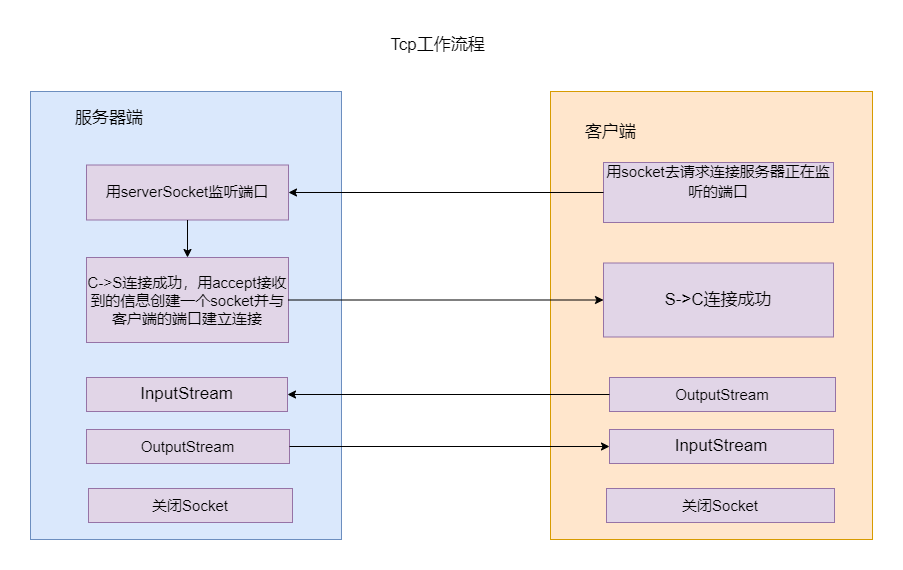 Tcp.png