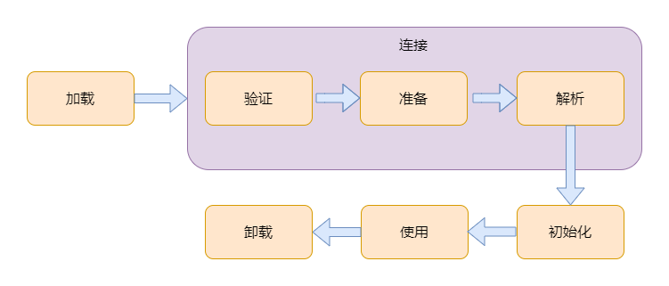 类加载机制.png