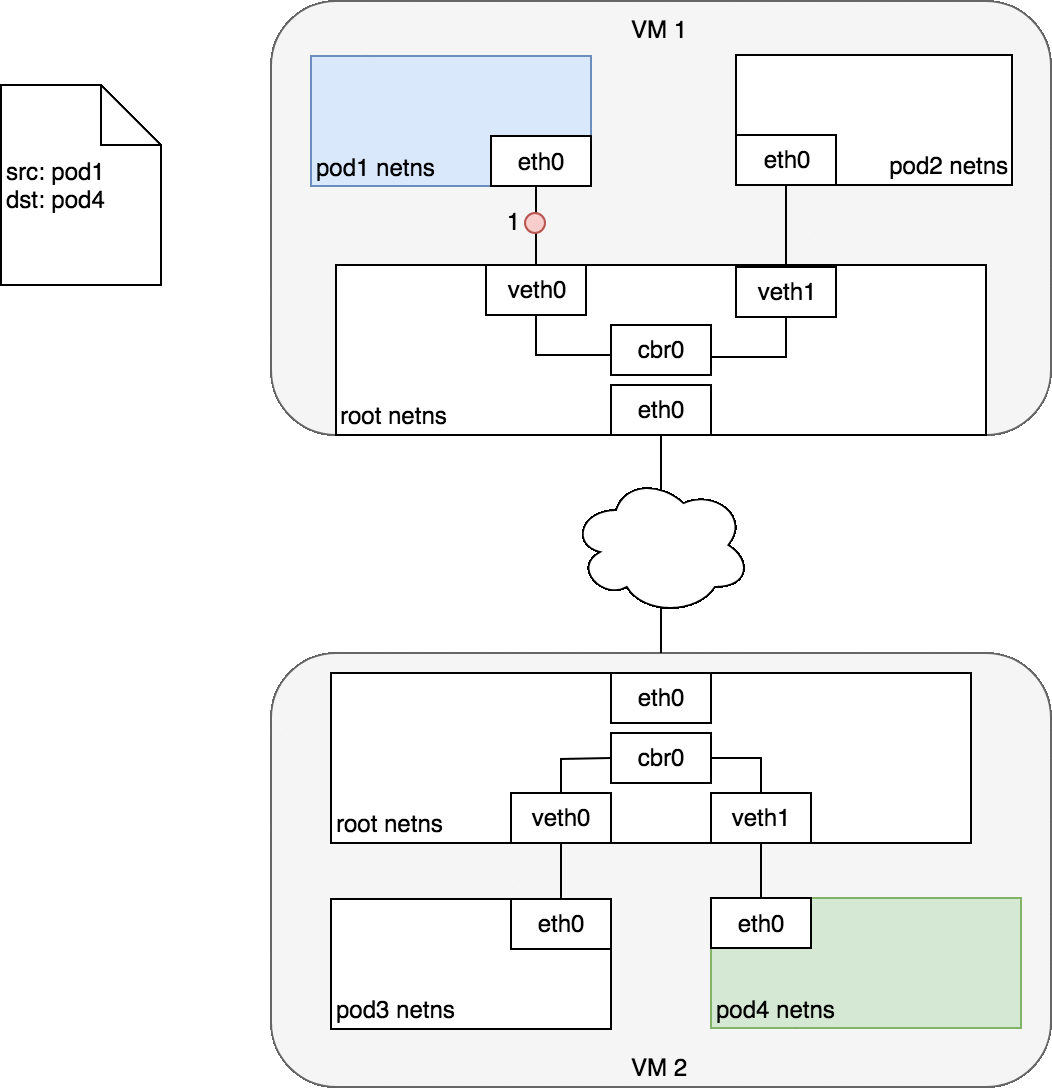 K8S集群网络 - 图8