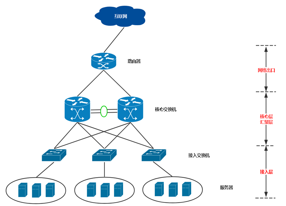 K8S集群网络 - 图1