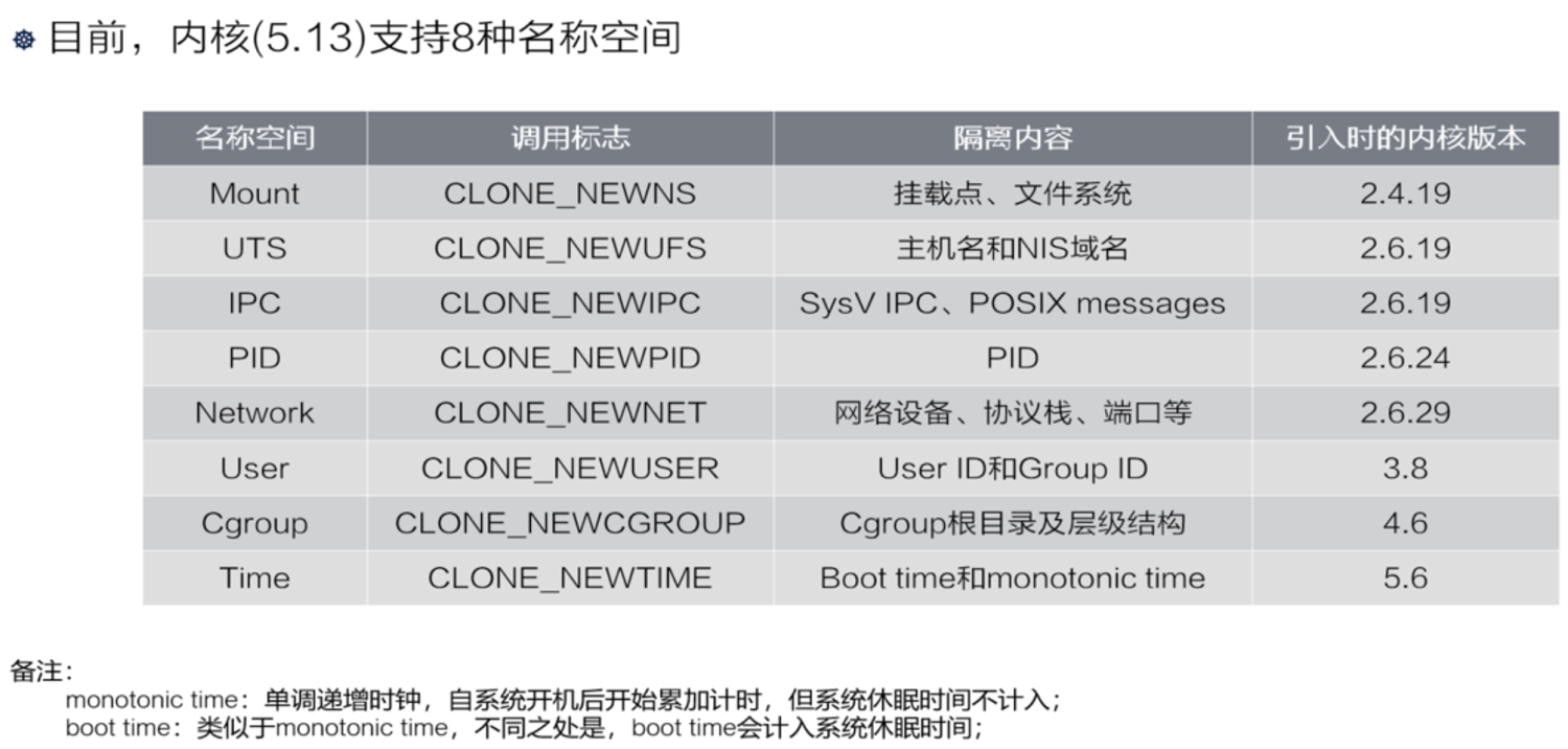 深入剖析Kubernetes--张磊 - 图1