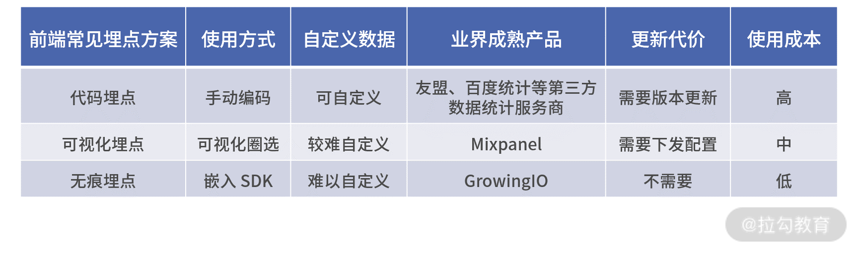 19 | 如何搭建前端监控体系为业务排忧解难？ - 图3