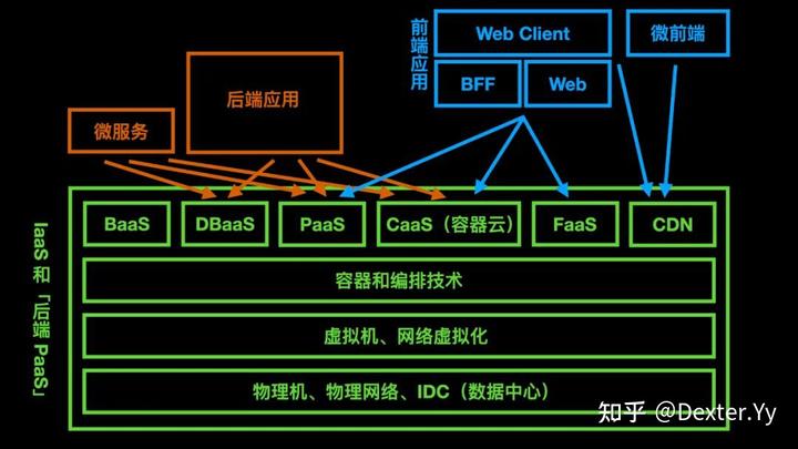 迈入现代 Web 开发（GMTC 2021 演讲《字节跳动的现代 Web 开发实践》全文） - 知乎 - 图35