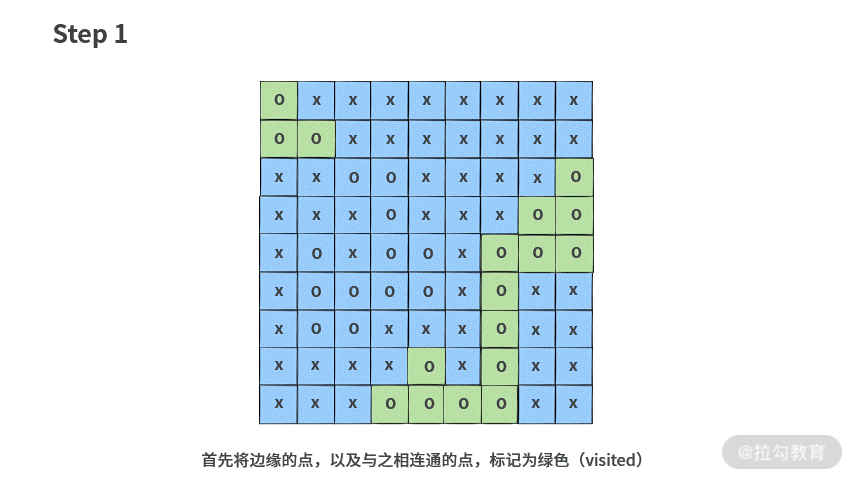 13 | 搜索：如何掌握 DFS 与 BFS 的解题套路？ - 图6