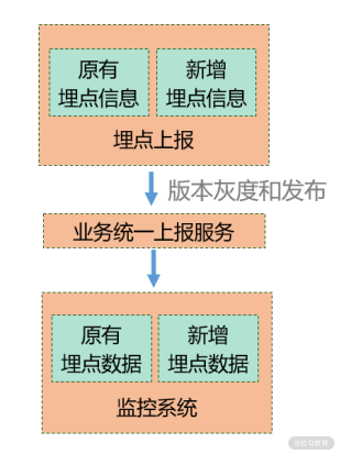 19 | 如何搭建前端监控体系为业务排忧解难？ - 图5