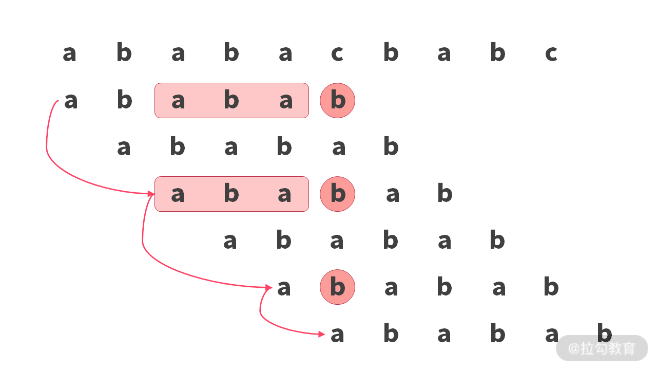 15 | 字符串查找：为什么我最终选择了 BM 算法？ - 图23
