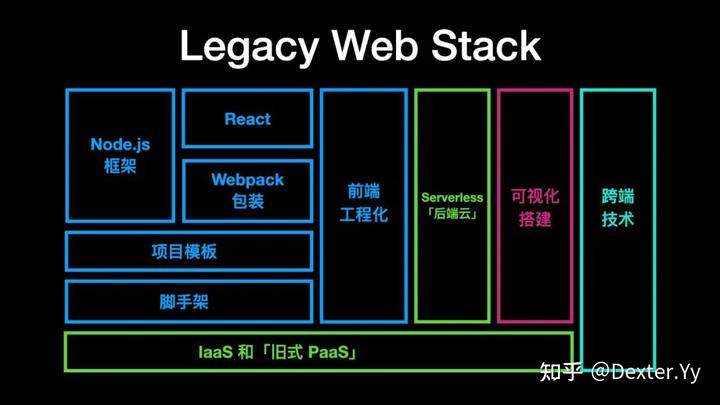 迈入现代 Web 开发（GMTC 2021 演讲《字节跳动的现代 Web 开发实践》全文） - 知乎 - 图57