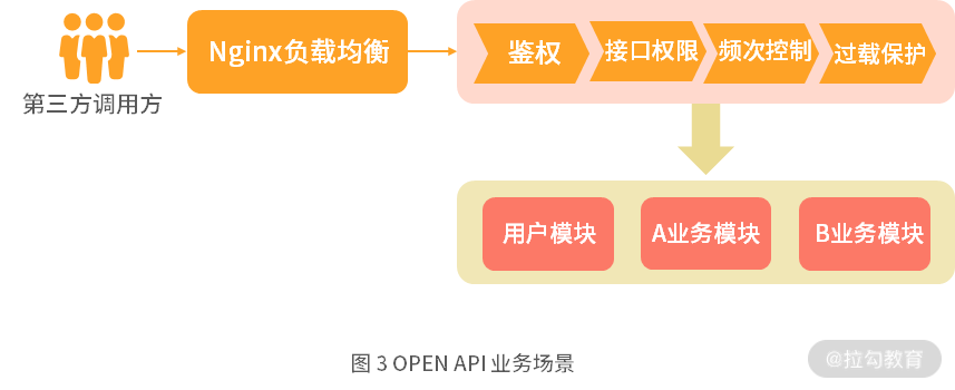 02 | 应用场景：Node.js 作为后台可以提供哪些服务？ - 图3