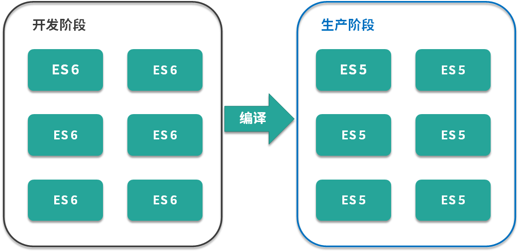 第01讲：Webpack 究竟解决了什么问题？ - 图6