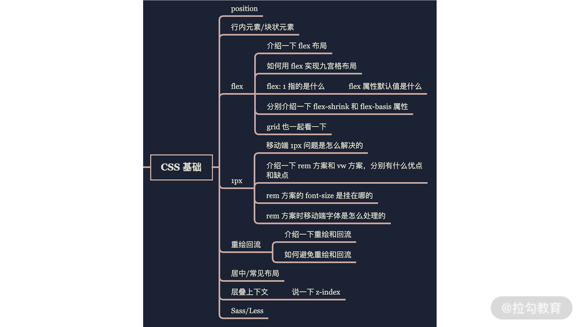 彩蛋 1 | 如何应对大厂面试官的灵魂拷问？ - 图3