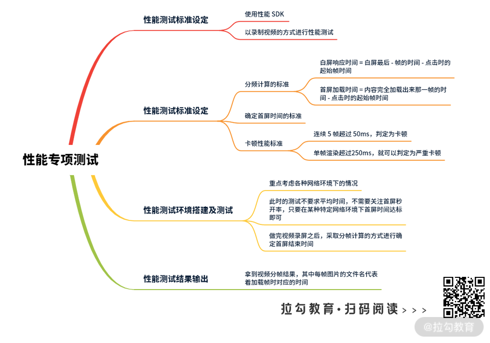11 | 工具实践：如何进行性能专项测试 - 图3