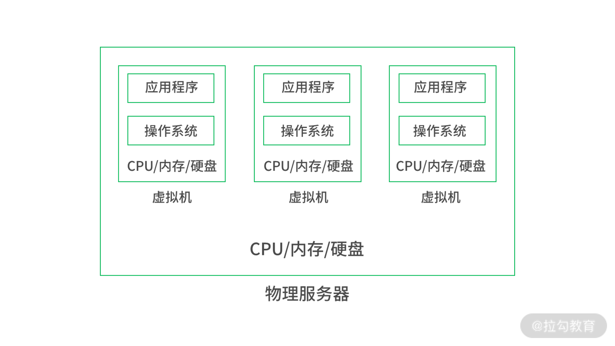 23 | 极速运维：微服务与 DevOps - 图3