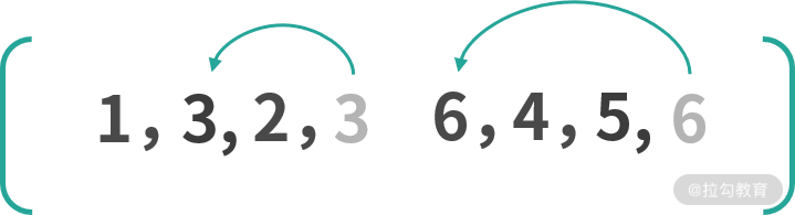 03 | 组件更新：完整的 DOM diff 流程是怎样的？（下） - 图13