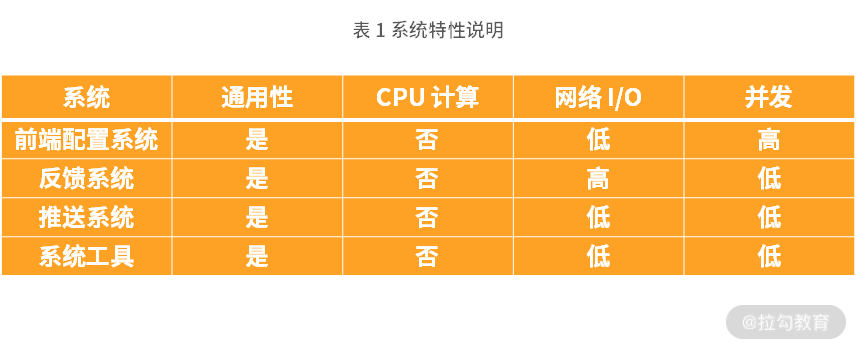 02 | 应用场景：Node.js 作为后台可以提供哪些服务？ - 图6