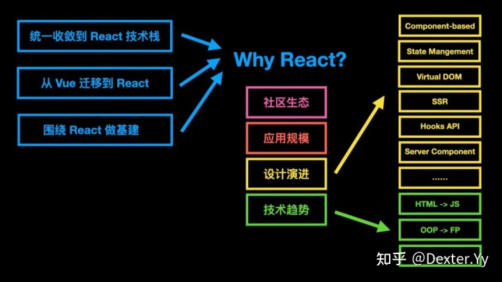 迈入现代 Web 开发（GMTC 2021 演讲《字节跳动的现代 Web 开发实践》全文） - 知乎 - 图23