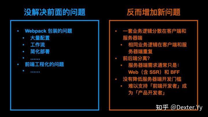 迈入现代 Web 开发（GMTC 2021 演讲《字节跳动的现代 Web 开发实践》全文） - 知乎 - 图32