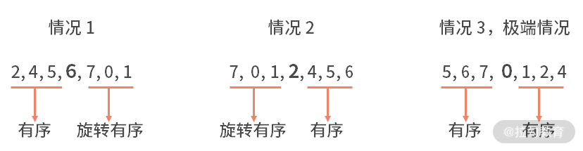 16 | 真题案例（一）：算法思维训练 - 图1