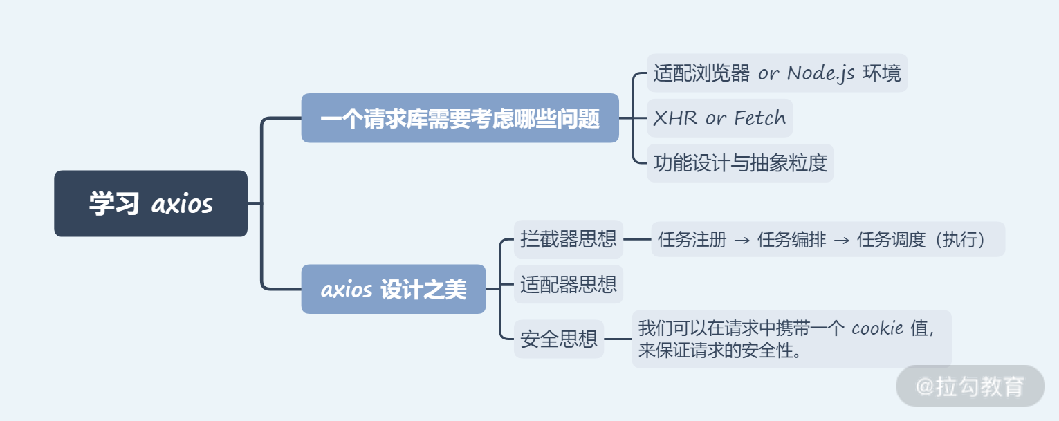 17 | 学习 axios：封装一个结构清晰的 Fetch 库 - 图4
