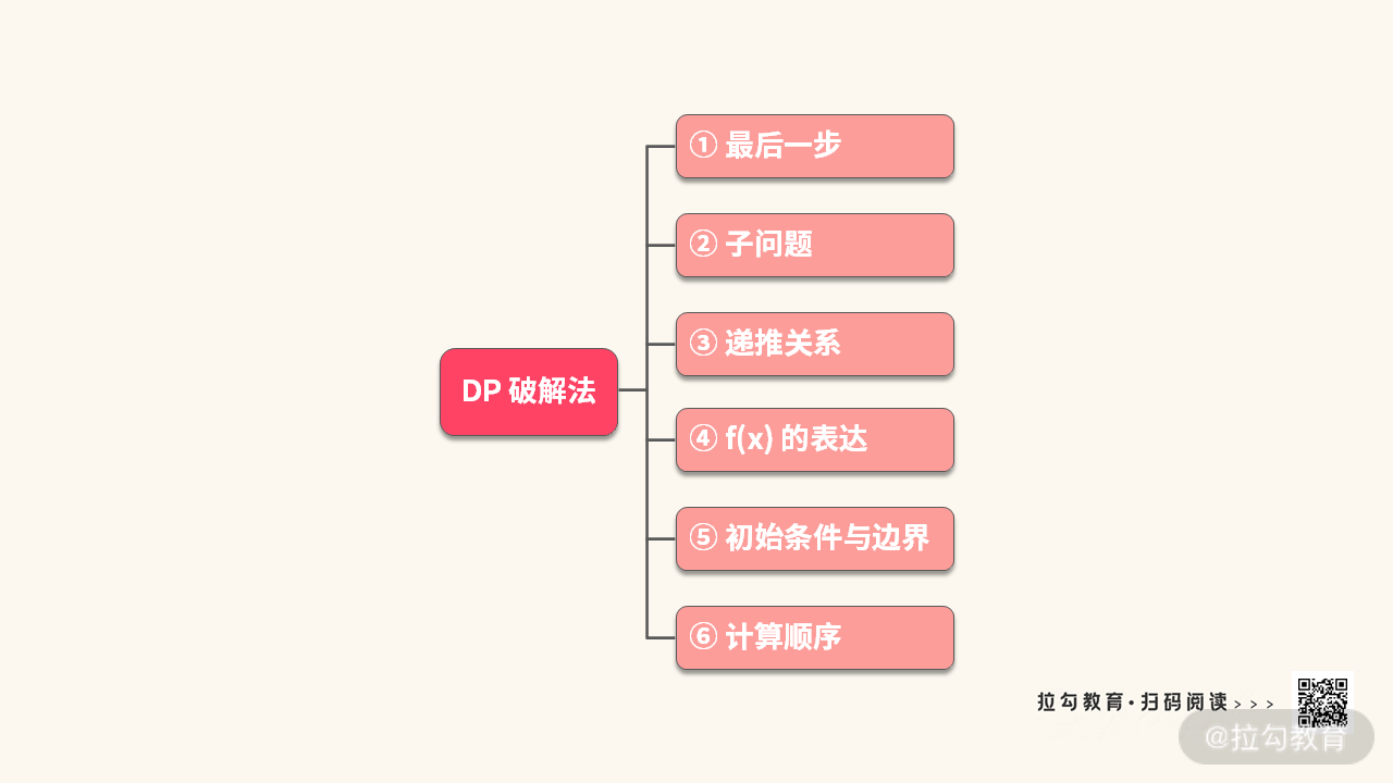 23 | 算法模板：如何让高频算法考点秒变默写题？ - 图6