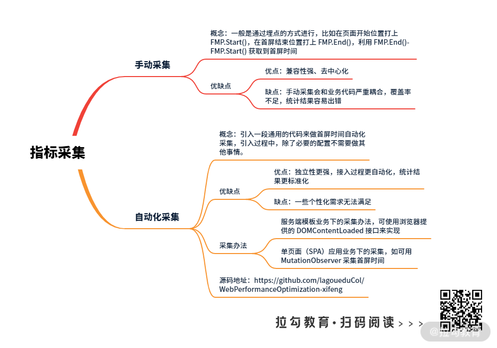 04 | 指标采集：首屏时间指标采集具体办法 - 图2